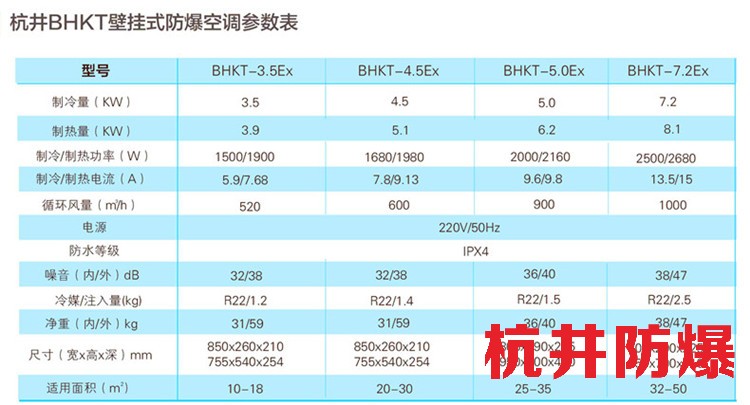 機房配電室使用防爆空調(diào)的注意事項