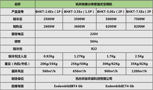 5p工業(yè)防爆空調型號-杭井防爆