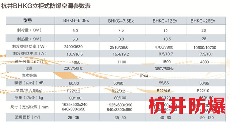 油漆房實驗室用空調(diào)-分體式防爆空調(diào)器