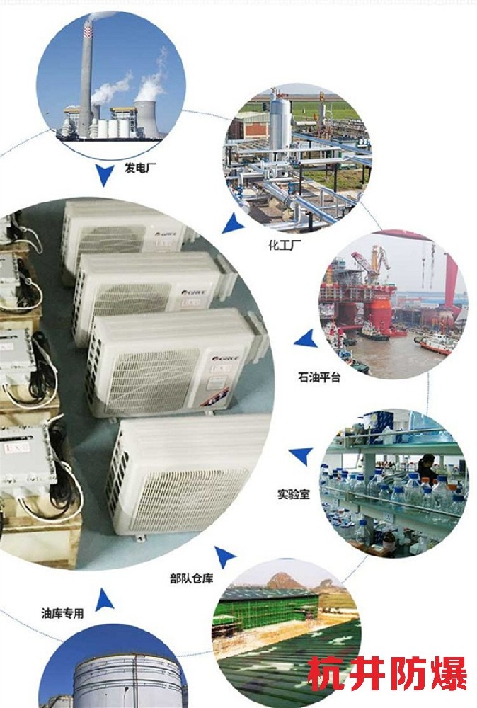 油庫(kù)噴漆房間用空調(diào)-防爆一拖多空調(diào)