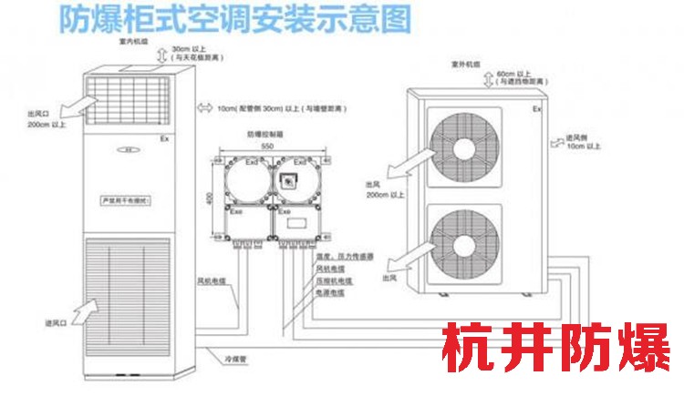 乙炔倉庫用空調(diào)-防爆風(fēng)管式空調(diào)