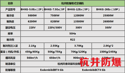 2P防爆空調(diào)，2P格力防爆空調(diào)柜式機(jī)參數(shù)