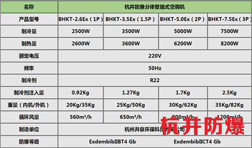 藥廠格力分體式防爆空調(diào)掛式機(jī)參數(shù)