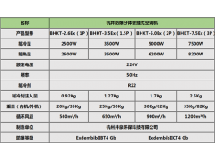 化學(xué)品防爆空調(diào)